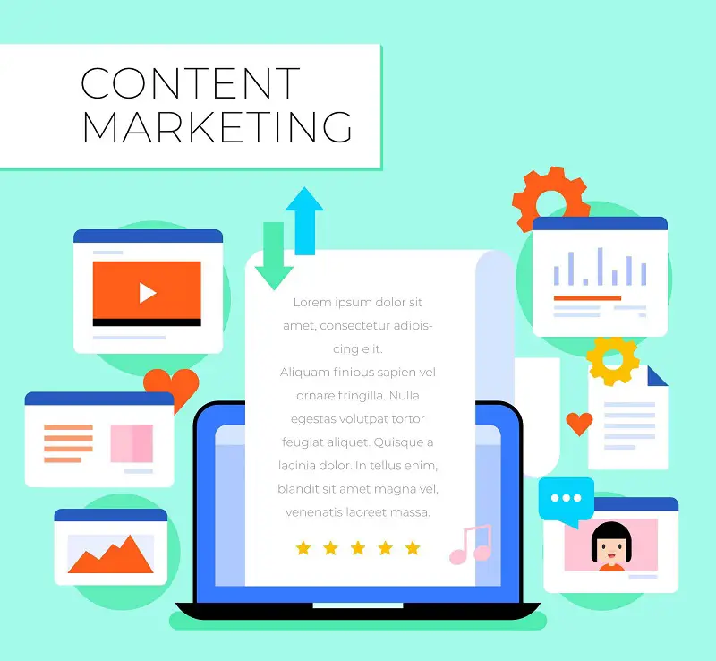 content marketing fundamentals